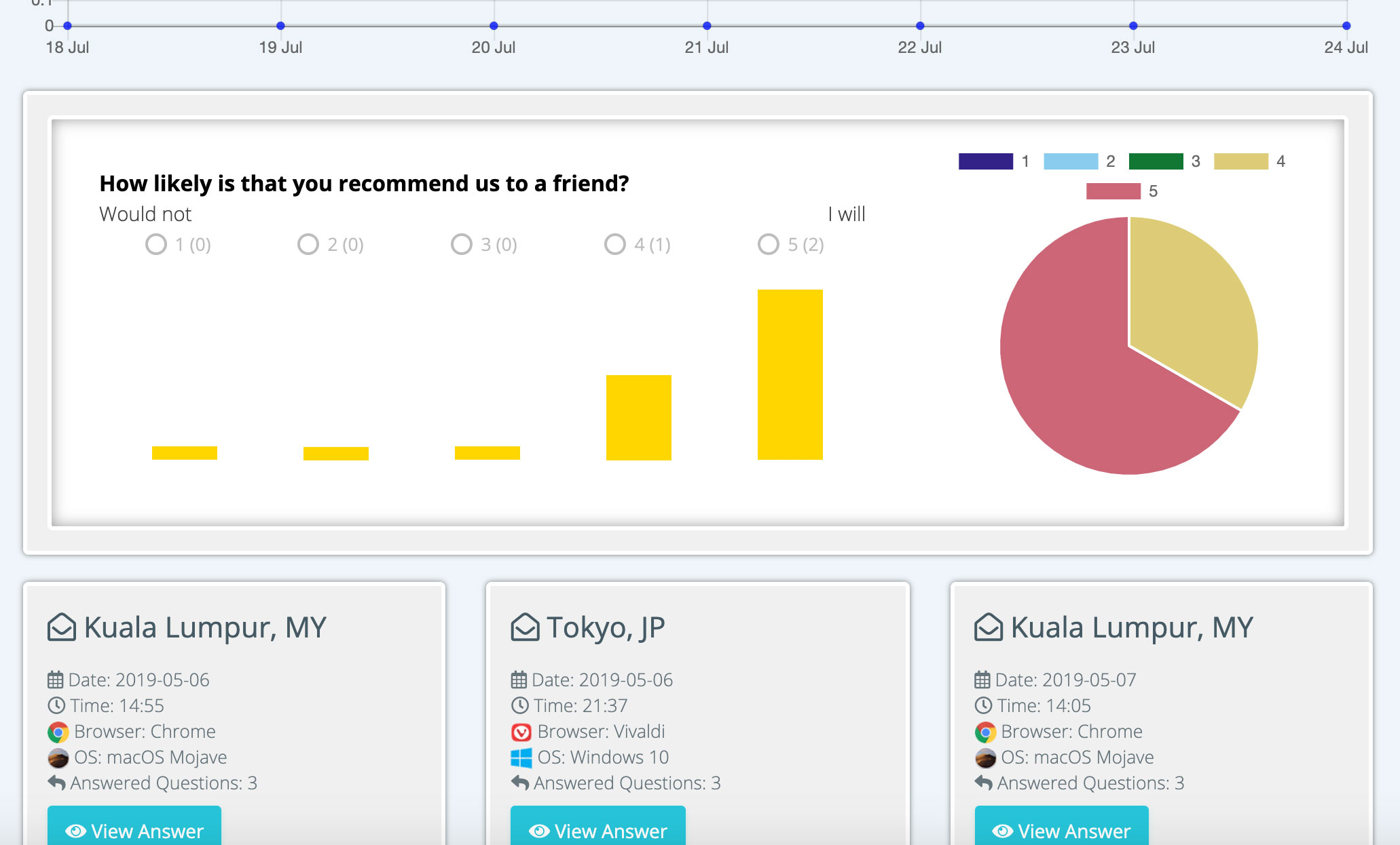 Widget answers